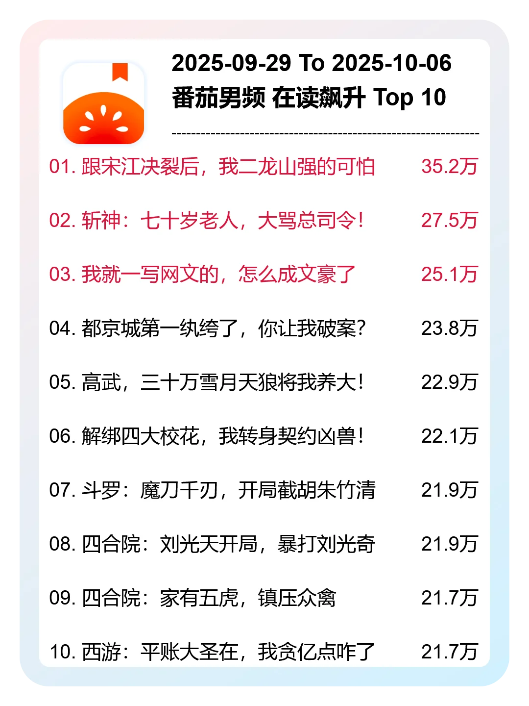 10月第40周，番茄男频，新书榜分析