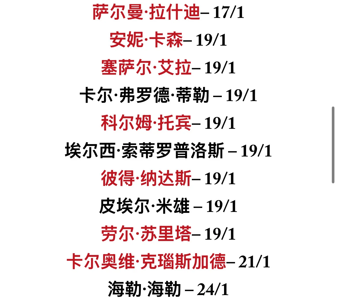 2025年诺贝尔文学奖作家排名