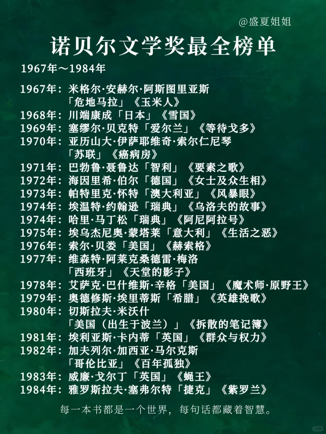 诺奖百年书单：读懂人类的灵魂史诗！