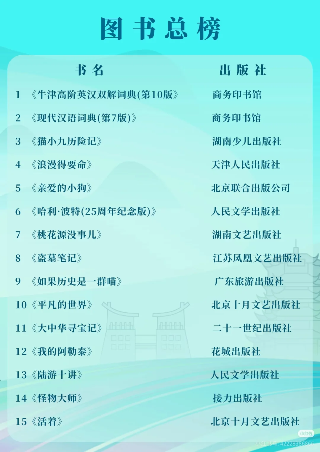 武汉数书展购书排行第一名🥇