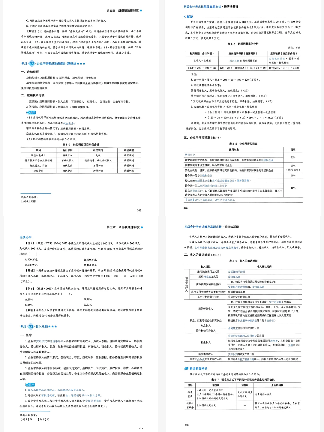 2025初级会计奇兵制胜1234