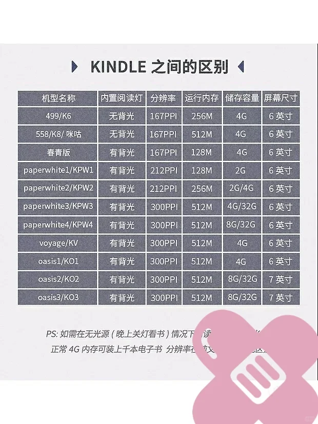 二手kindle怎么买（更新了后续）