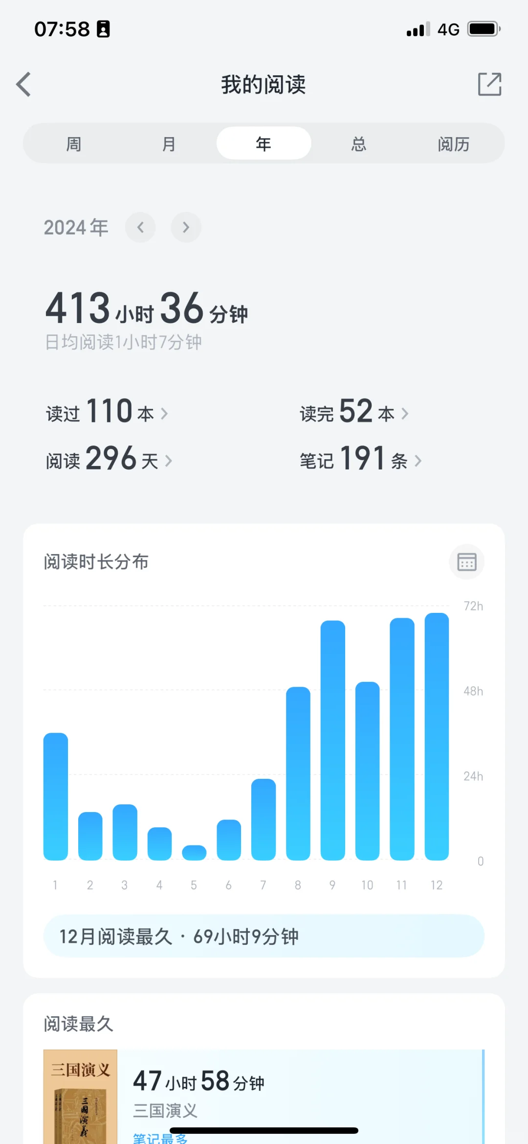 阅读久了是一种什么体验？