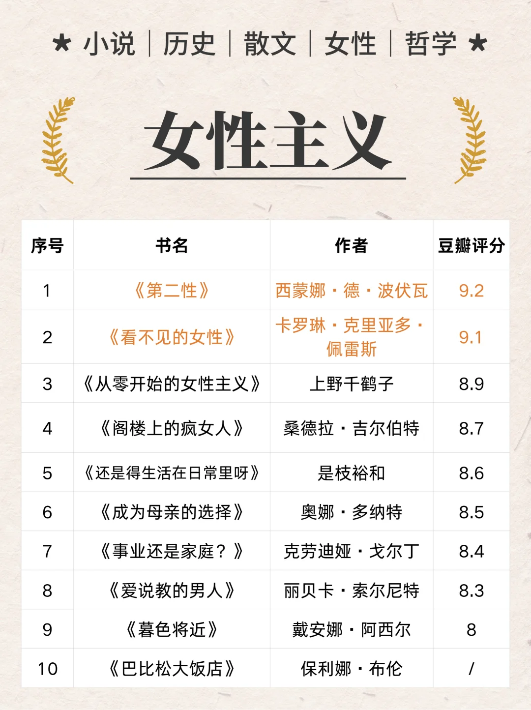 🌷鲁豫「岩中花述」炸醒多少女性？｜书单