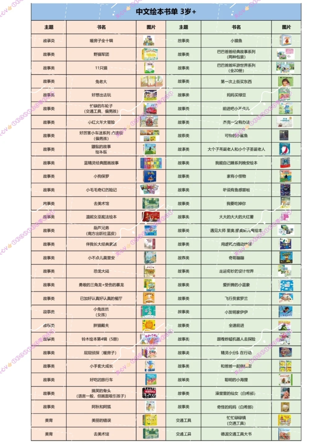 2025双十一绘本推荐+历史价！书单🉑收藏