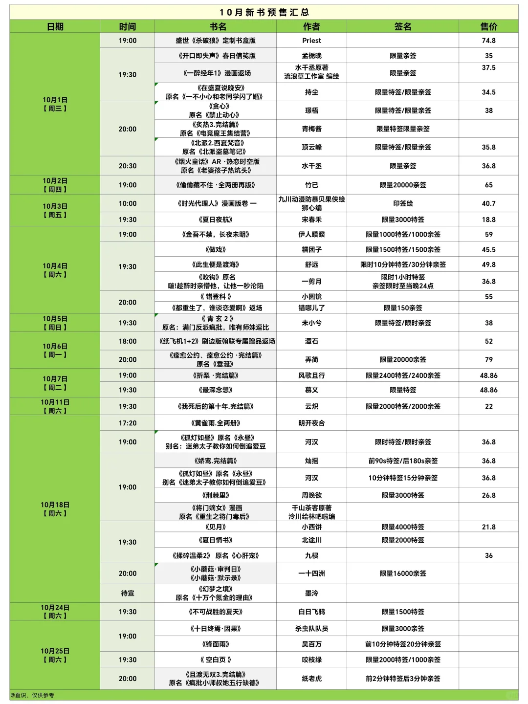 10月新书预售汇总