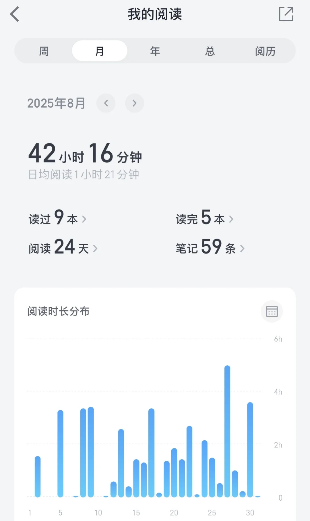 微信读书我将永远拥护你