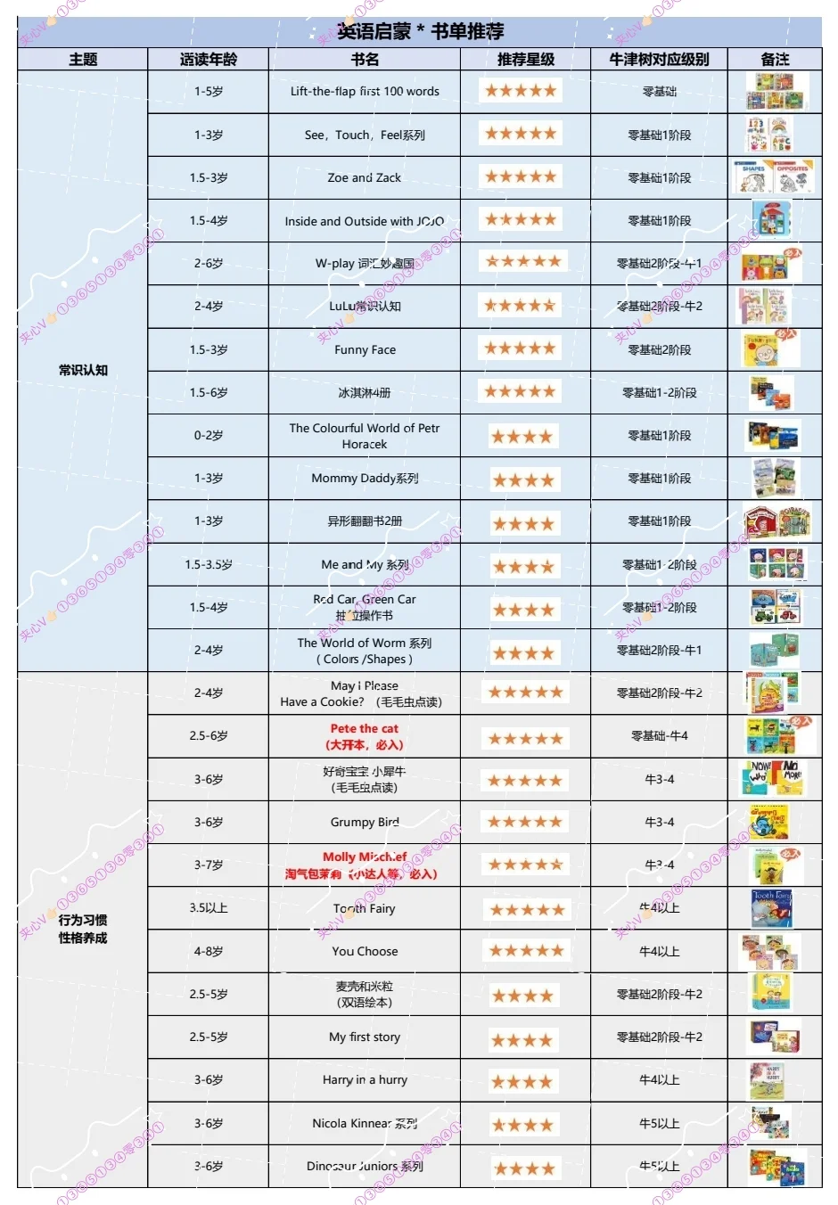 2025双十一绘本推荐+历史价！书单🉑收藏