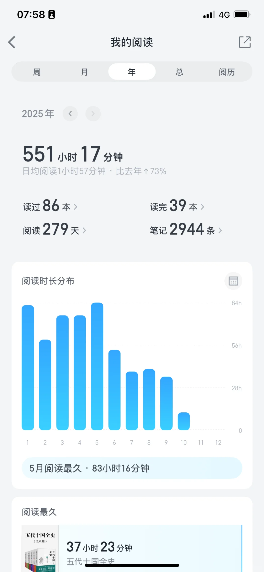 阅读久了是一种什么体验？