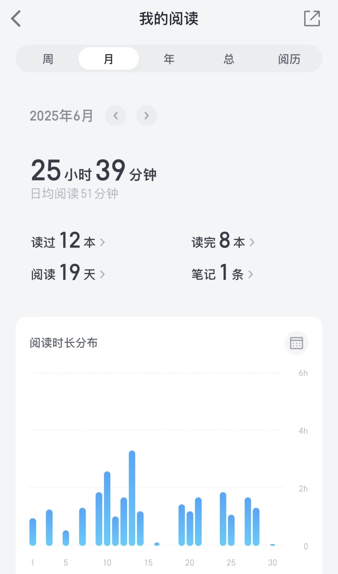 微信读书我将永远拥护你