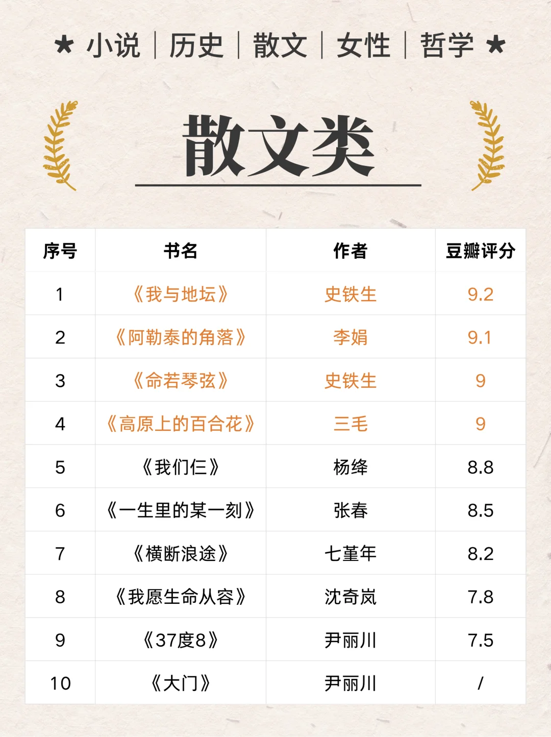 🌷鲁豫「岩中花述」炸醒多少女性？｜书单