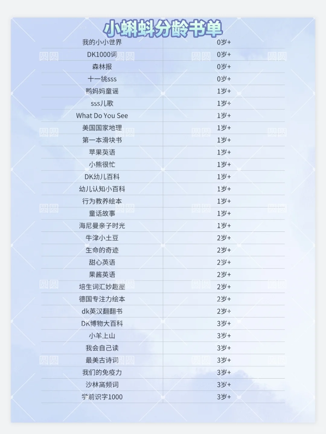 宝藏书单｜请收下这份小蝌蚪书单