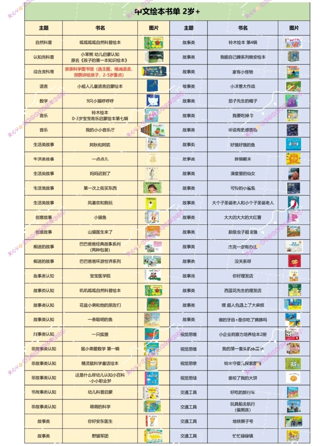 2025双十一绘本推荐+历史价！书单🉑收藏