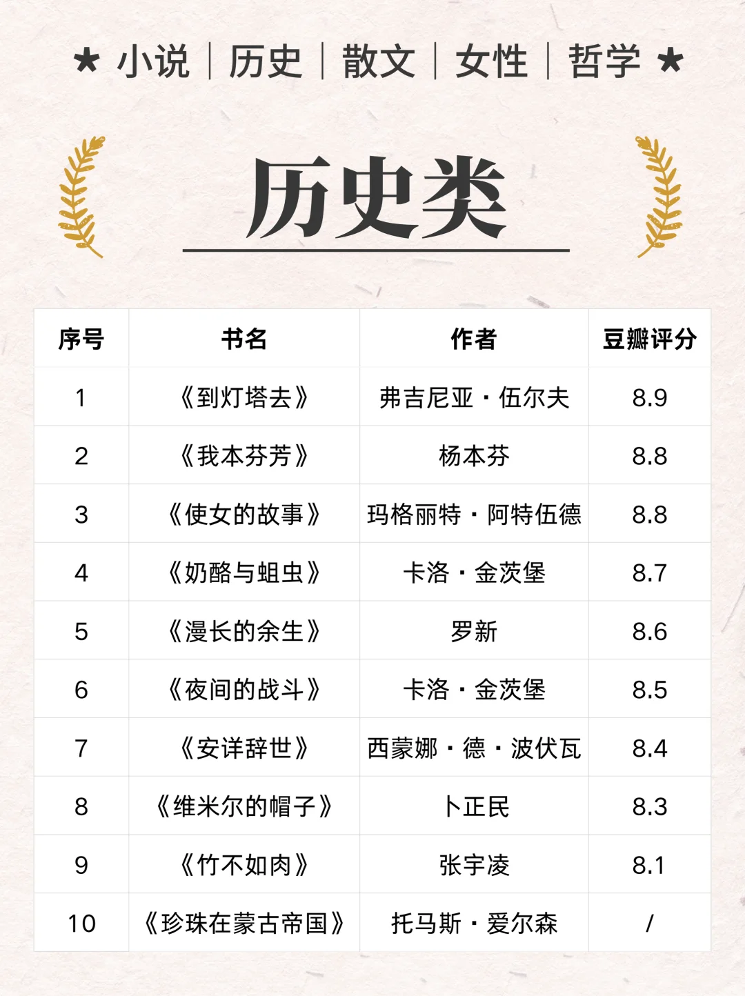 🌷鲁豫「岩中花述」炸醒多少女性？｜书单