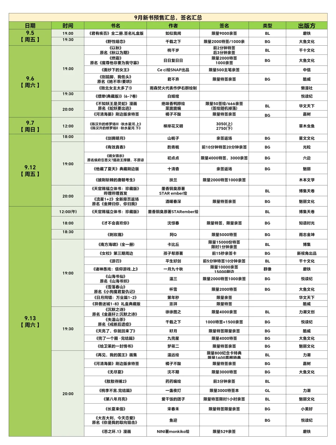 10月新书预售汇总