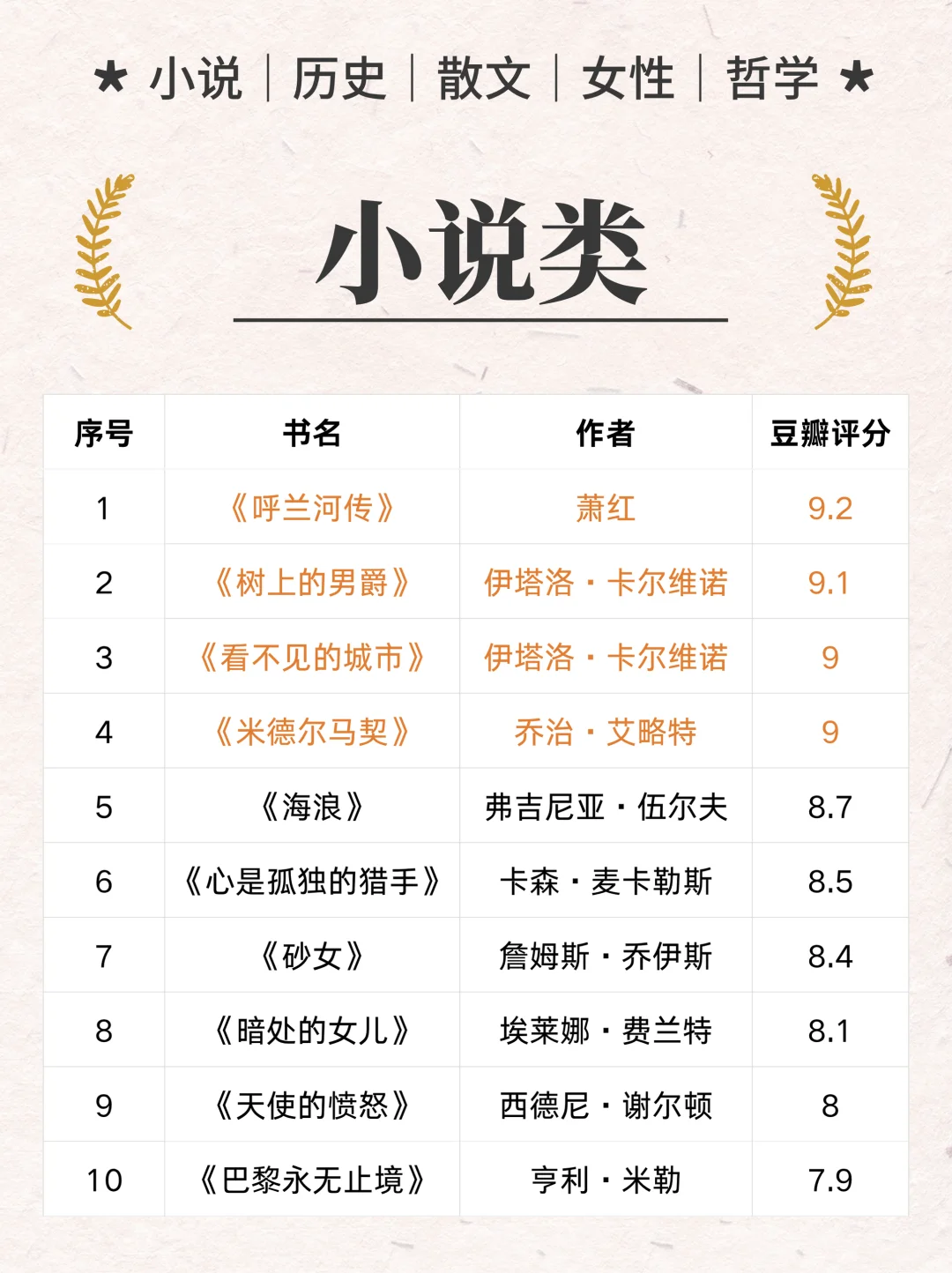 🌷鲁豫「岩中花述」炸醒多少女性？｜书单