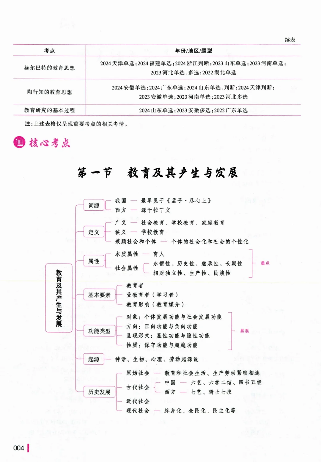 2025山香大红本教育理论基础电子版PDF