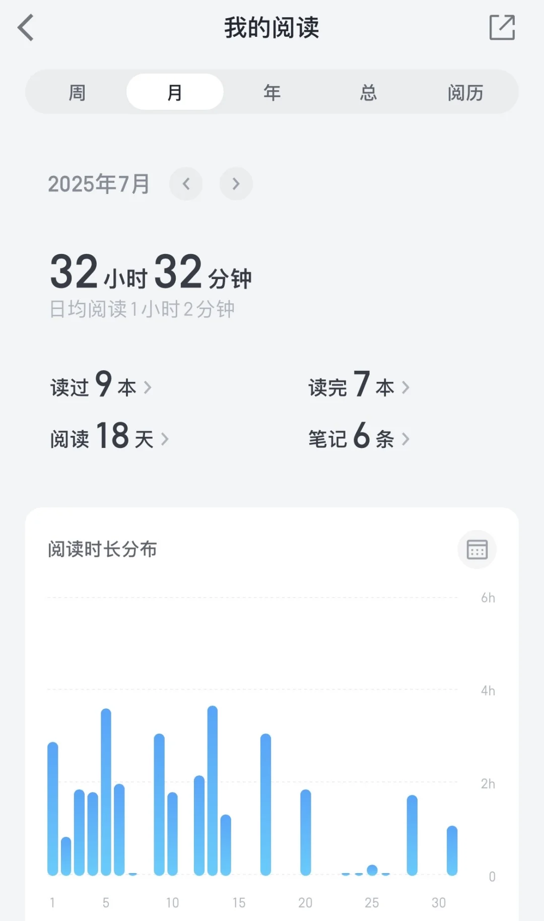 微信读书我将永远拥护你