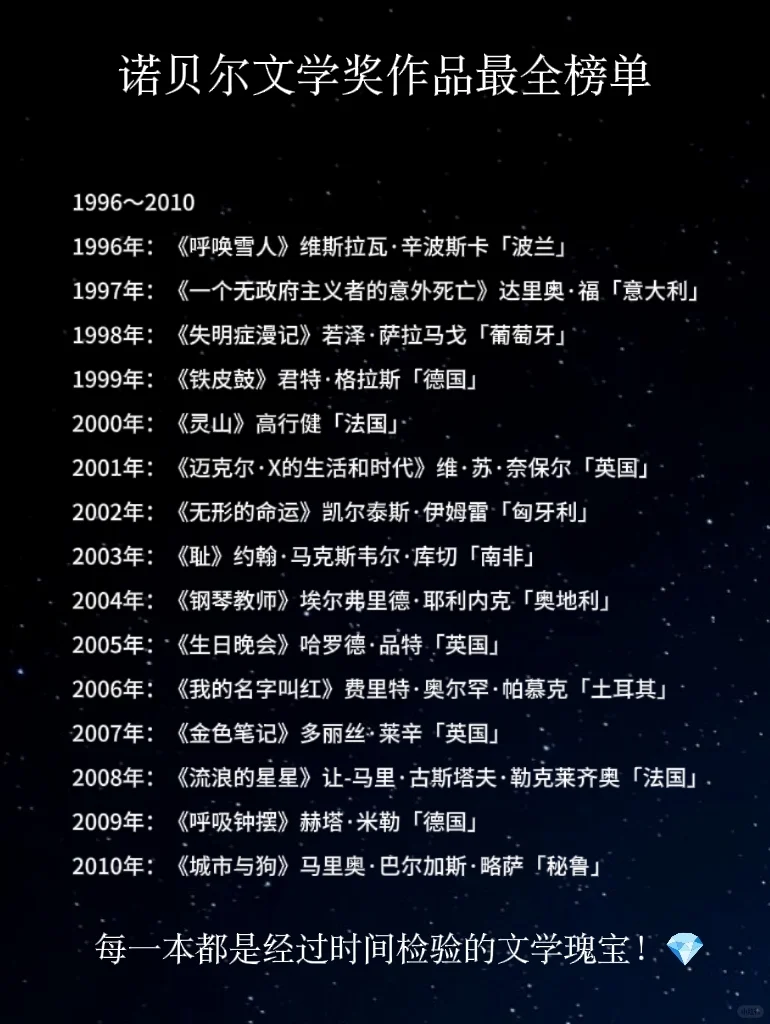 🔥诺奖最全书单❗️爱读书的宝子速速收藏