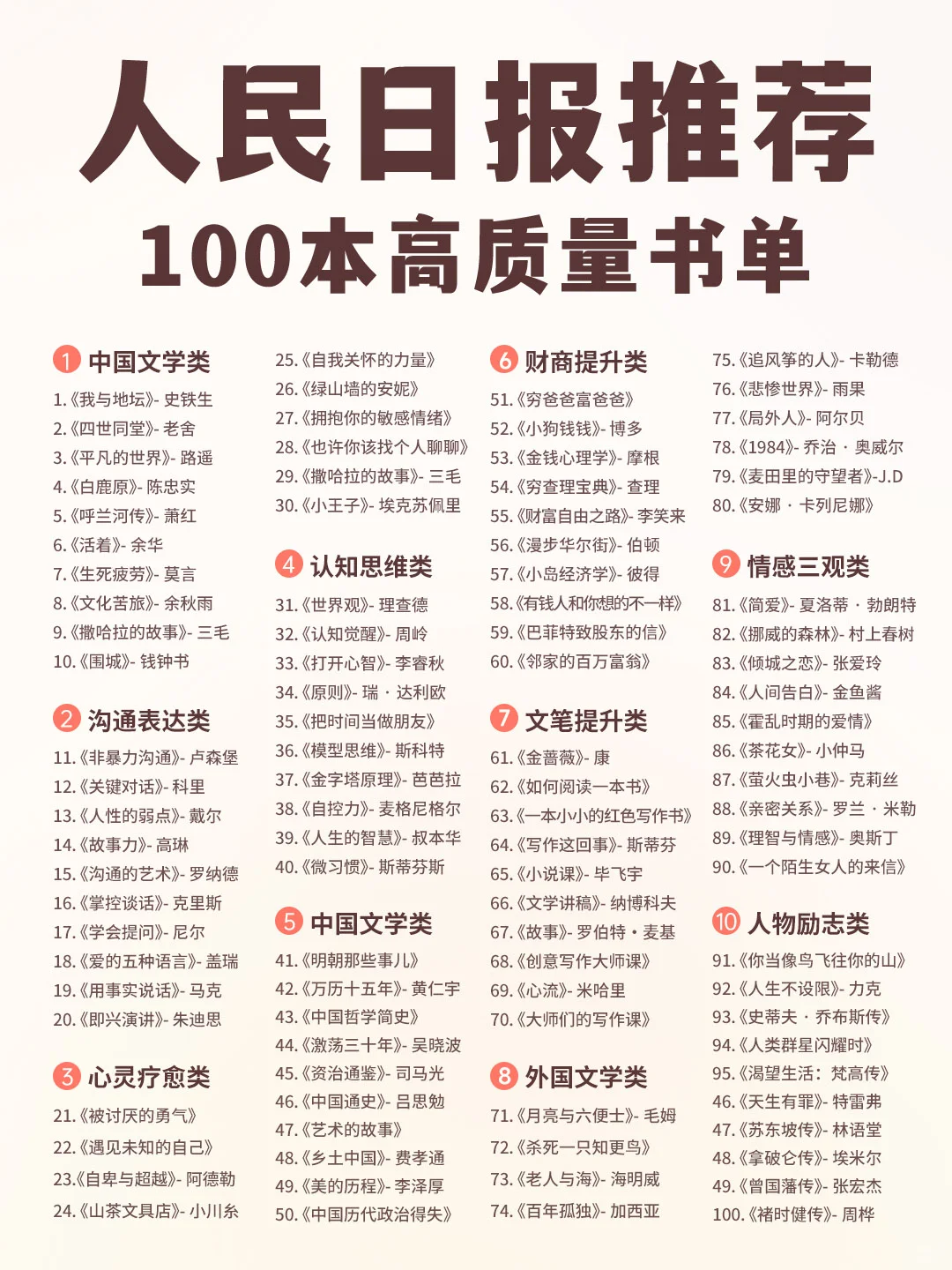人民日报推荐！100本高质量好书，拯救书荒