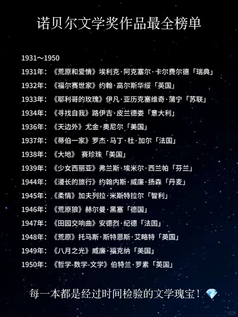 🔥诺奖最全书单❗️爱读书的宝子速速收藏