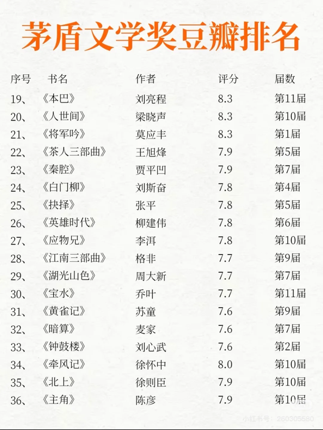 这些书你读过吗？茅盾文学奖