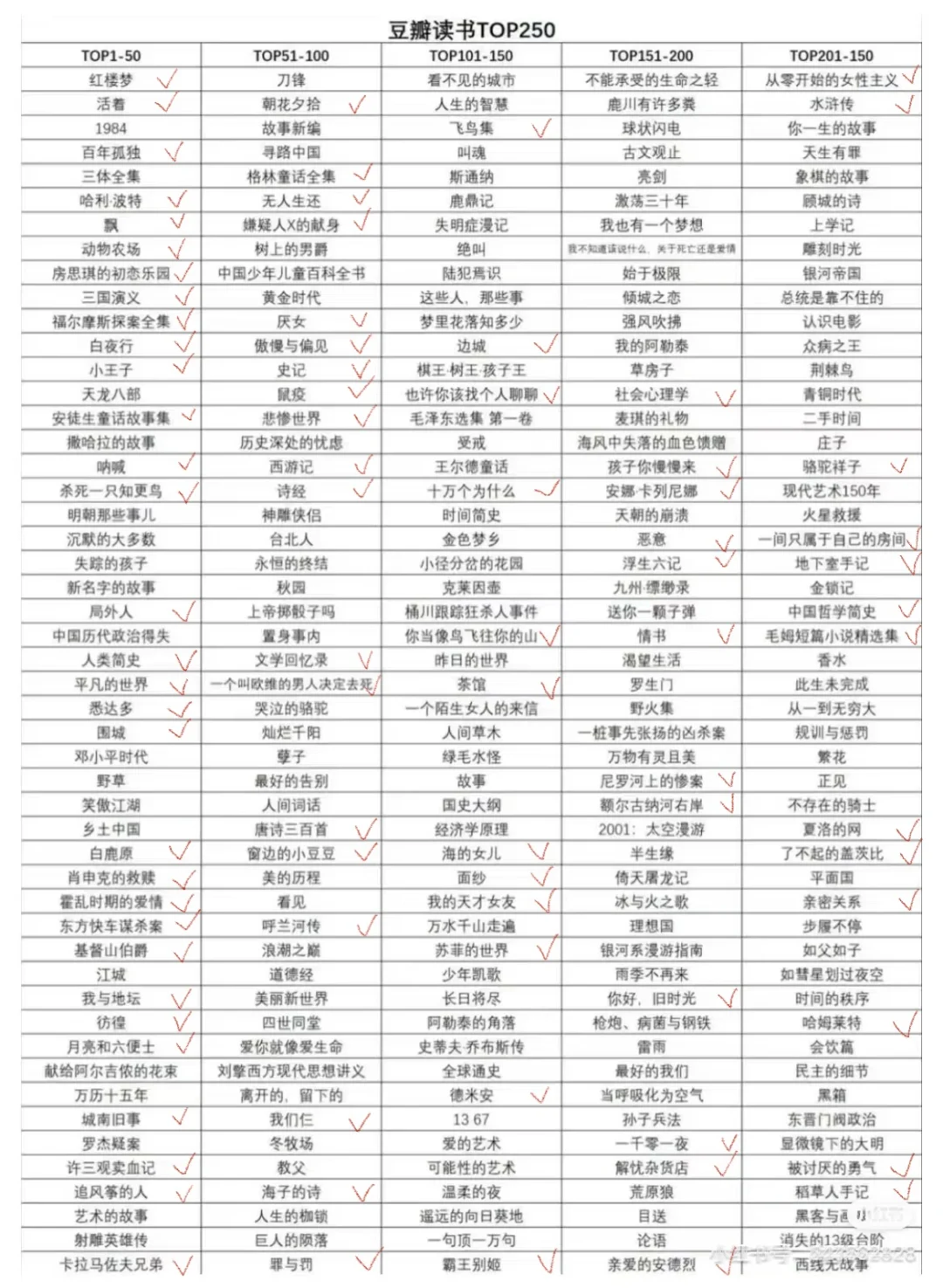 普通女大阅读量