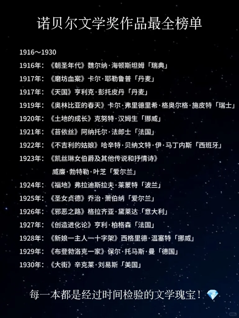 🔥诺奖最全书单❗️爱读书的宝子速速收藏
