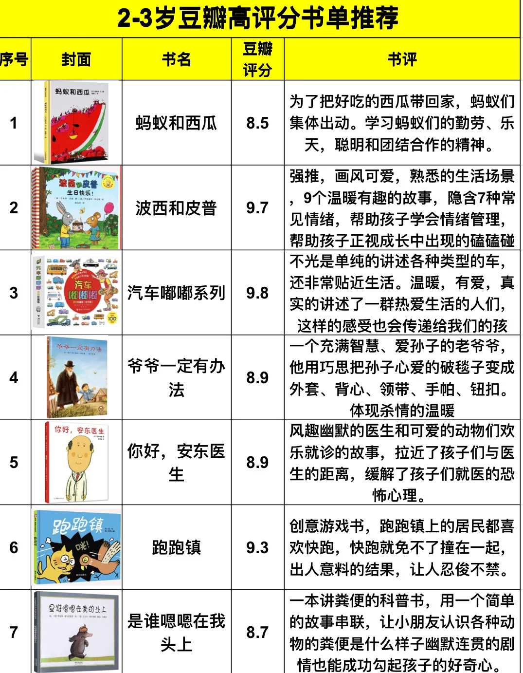2-3岁儿童绘本🔥高评分书单推荐