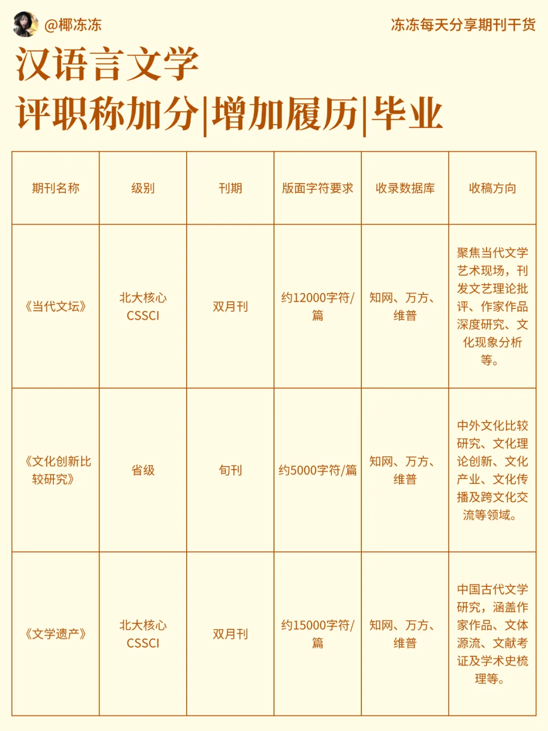 救大命！汉语言文学一定要刷到！