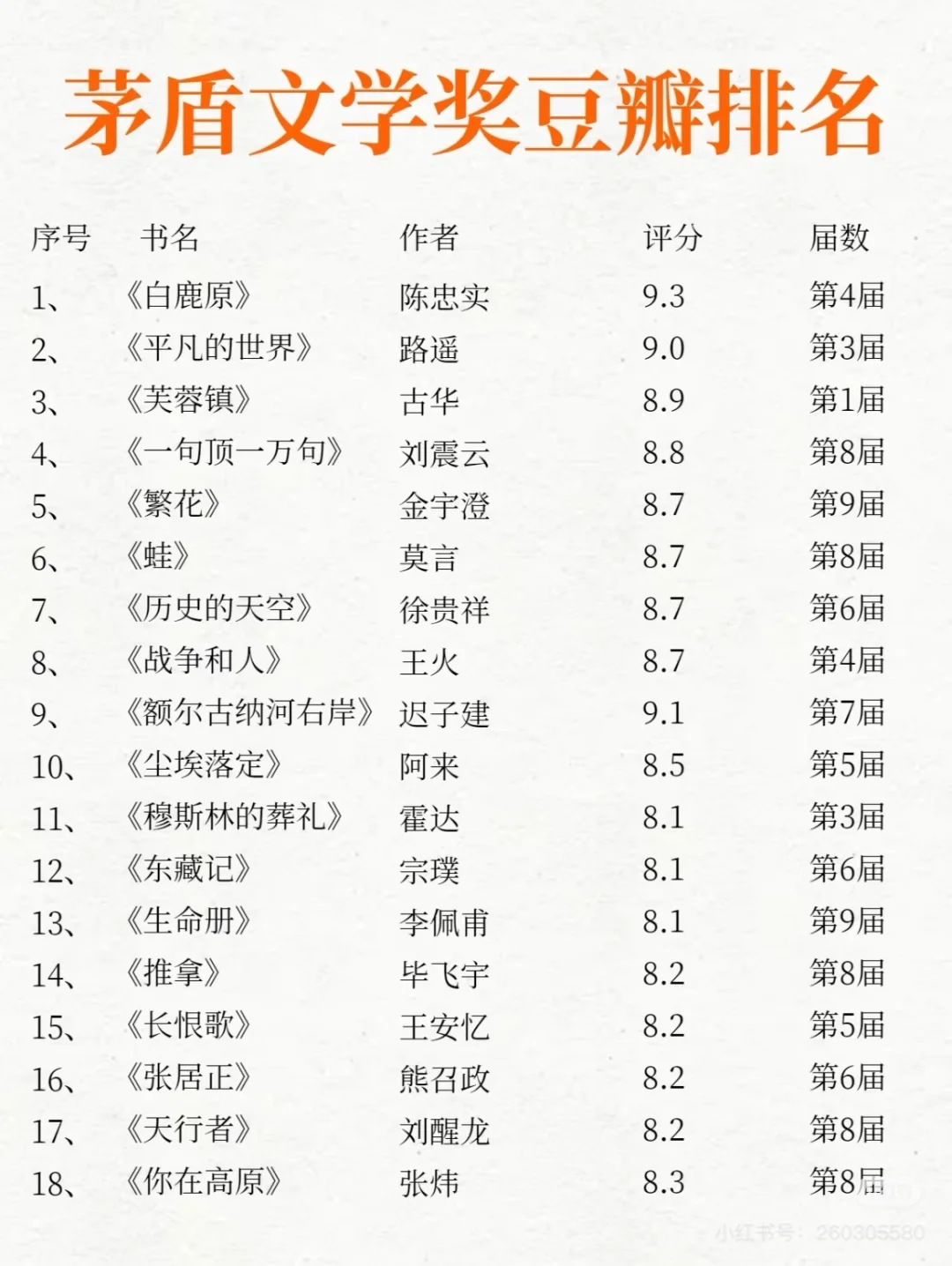 这些书你读过吗？茅盾文学奖