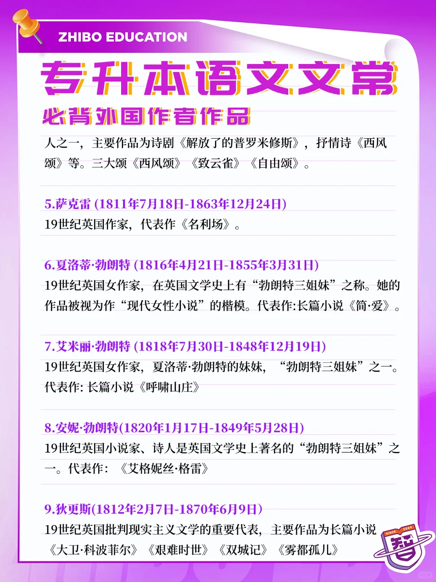 外国作者作品就这些，你们是真不背啊...