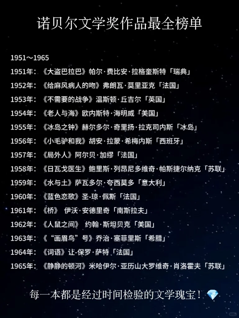 🔥诺奖最全书单❗️爱读书的宝子速速收藏