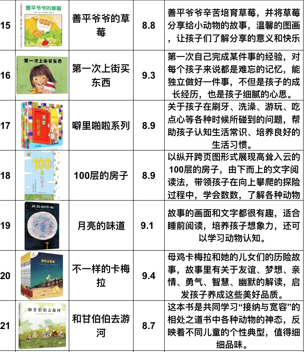 2-3岁儿童绘本🔥高评分书单推荐