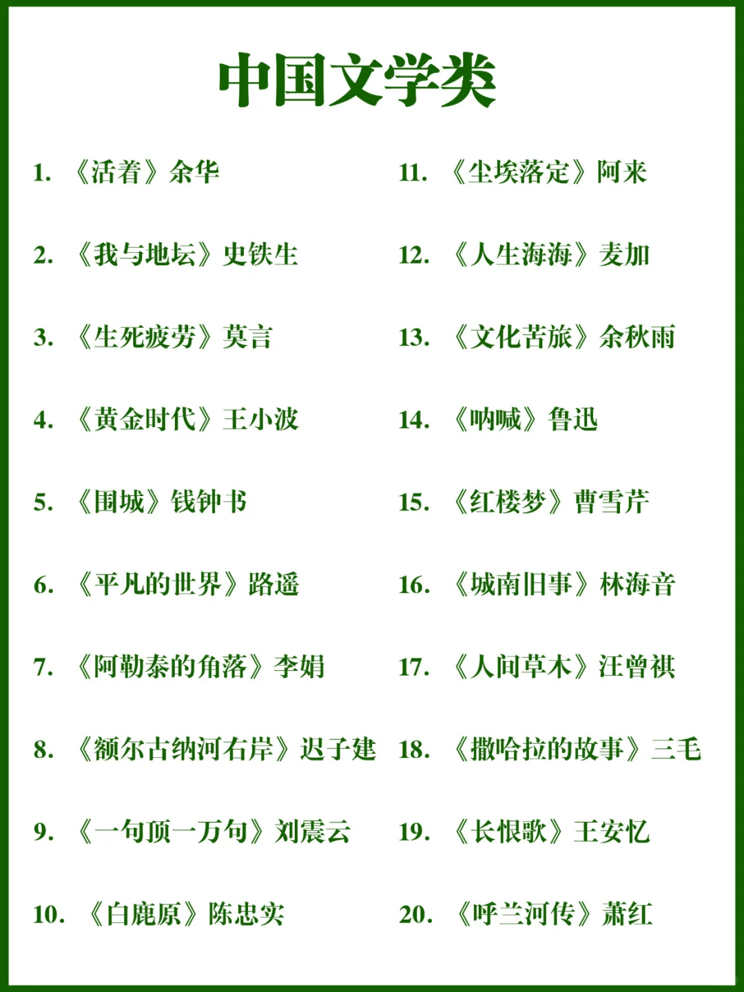 人民日报推荐的70本书🔥
