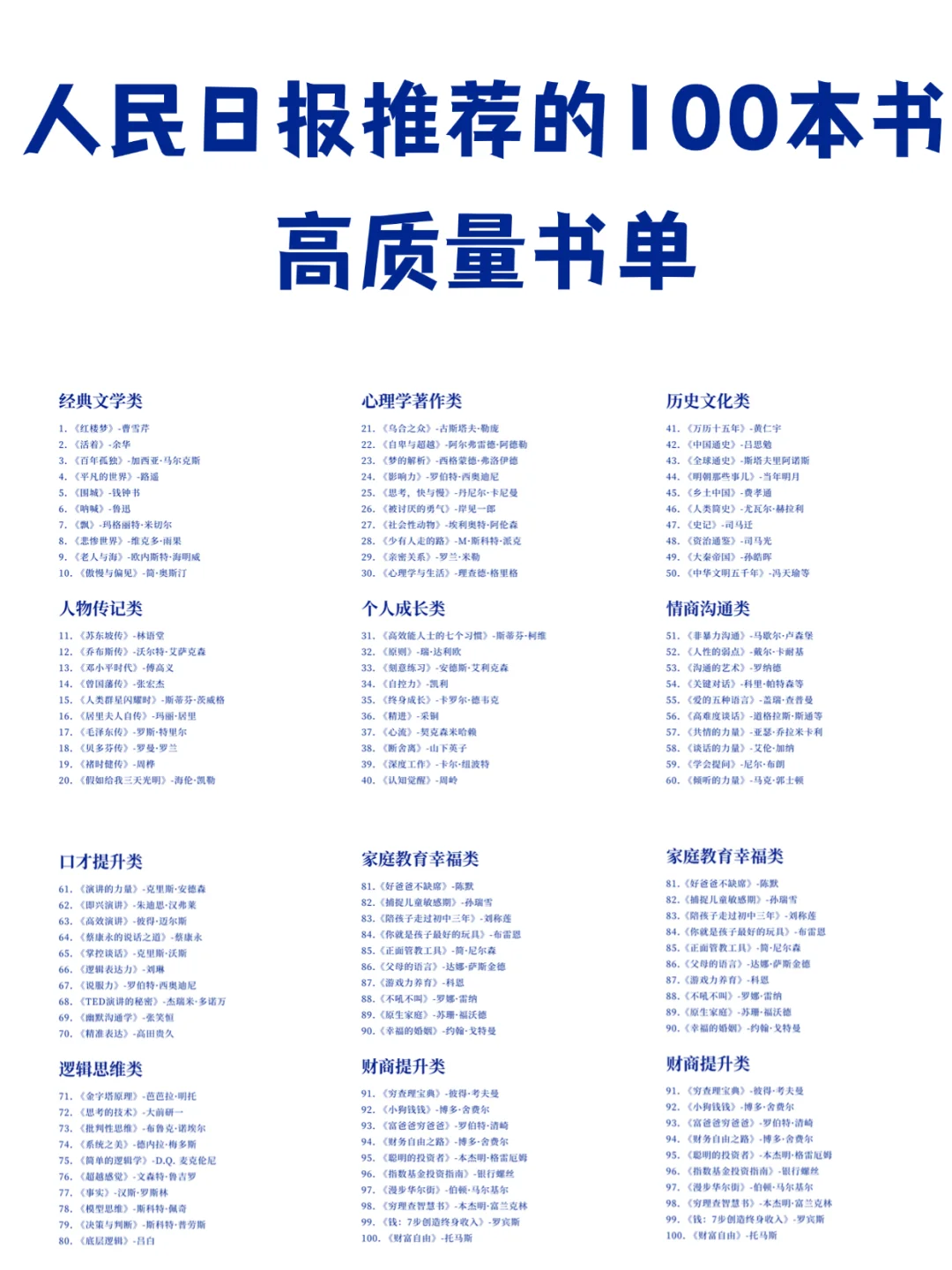 🔥人民日报推荐的100本书，高质量书单‼