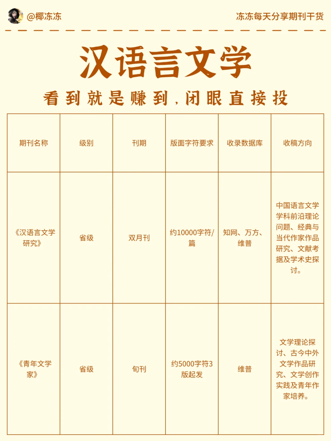 救大命！汉语言文学一定要刷到！