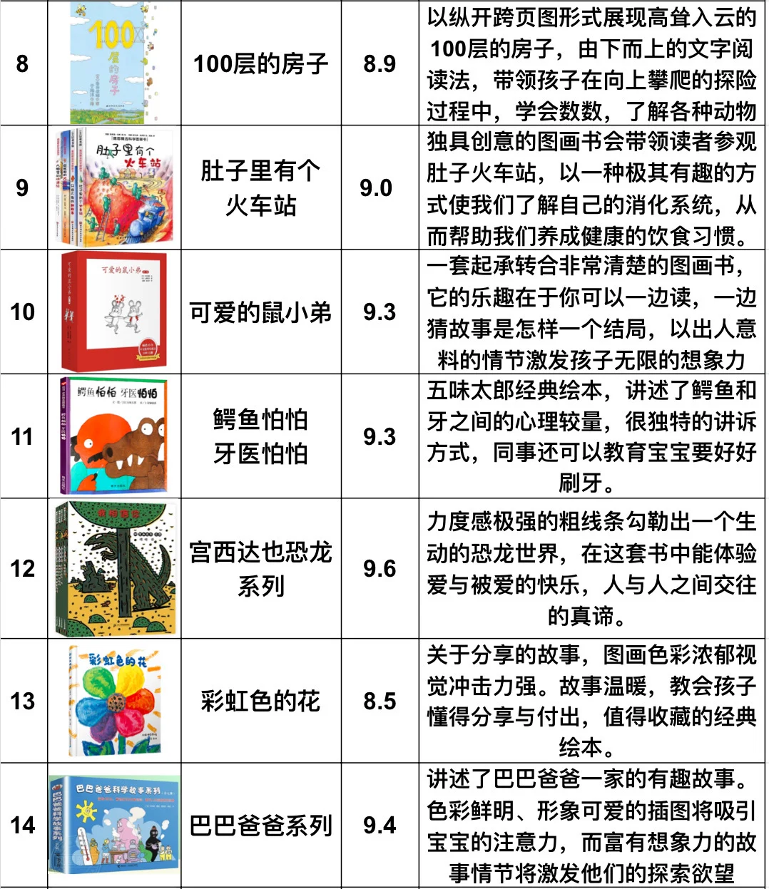 2-3岁儿童绘本🔥高评分书单推荐
