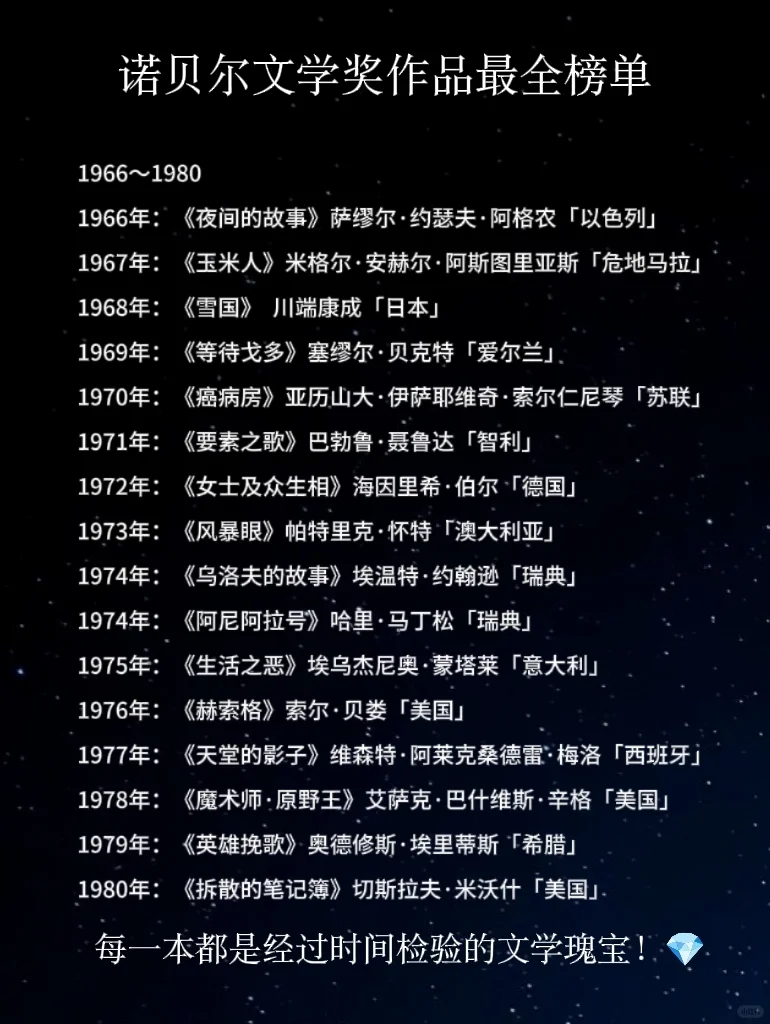 🔥诺奖最全书单❗️爱读书的宝子速速收藏