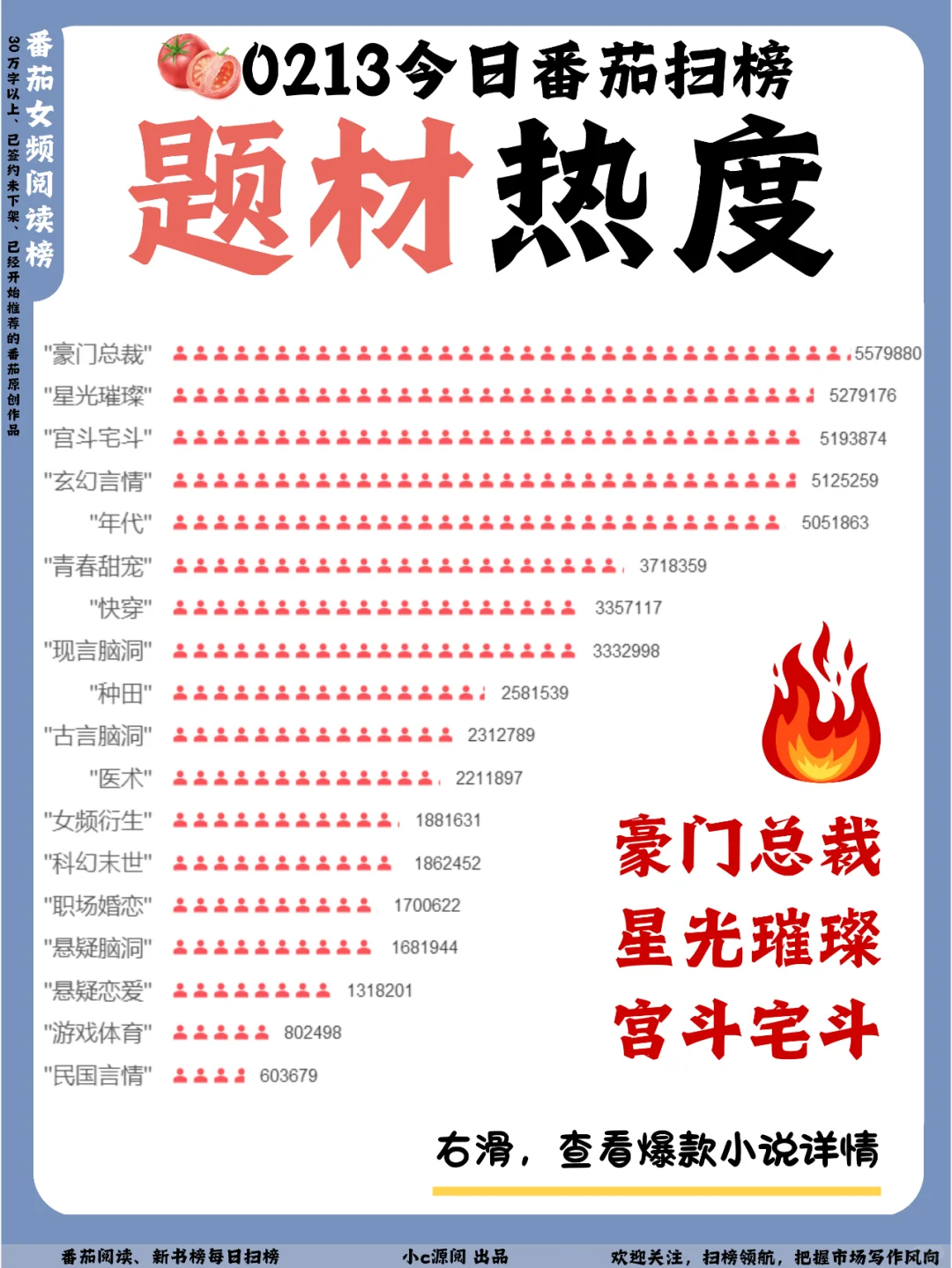 0213-番茄扫榜-4本书新上榜TOP10