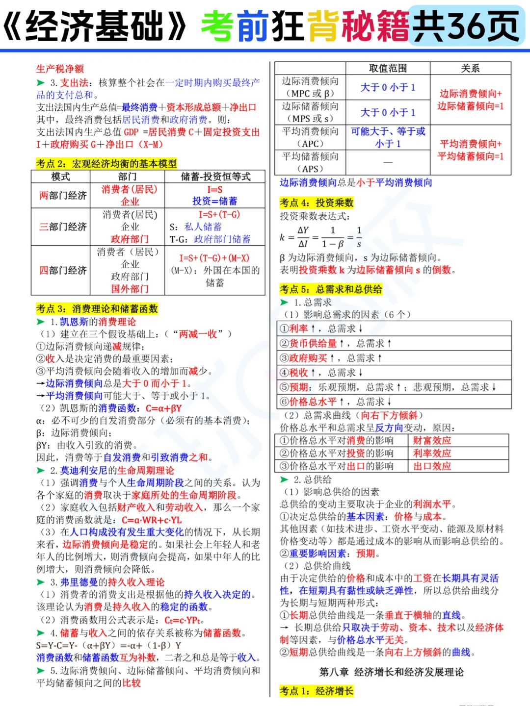 25中经《经济基础》考前狂背36页存好咯🙌