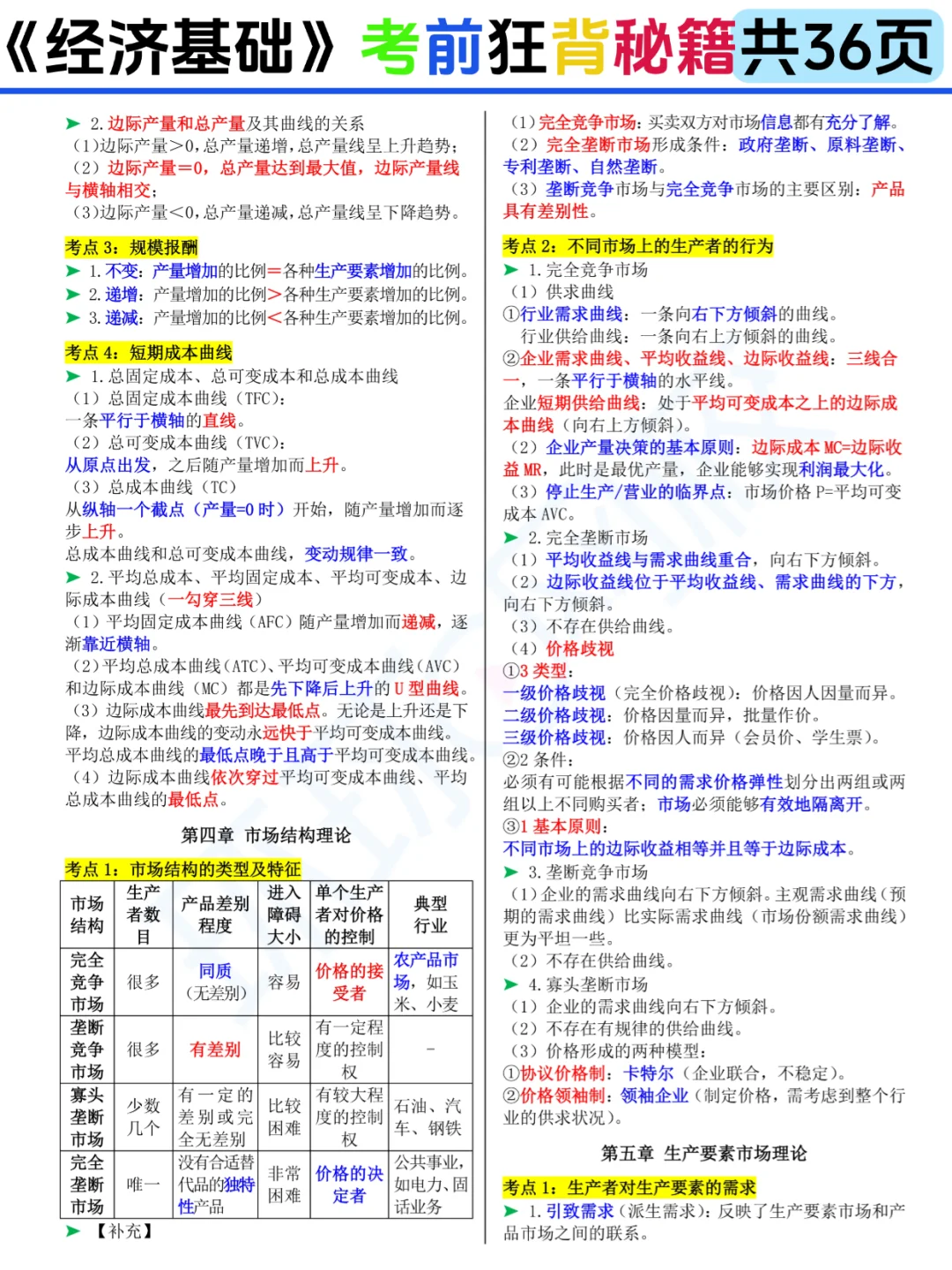 25中经《经济基础》考前狂背36页存好咯🙌