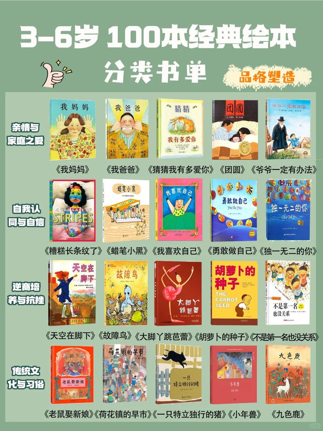 3-6岁绘本书单推荐，新手妈妈跟着买不踩雷