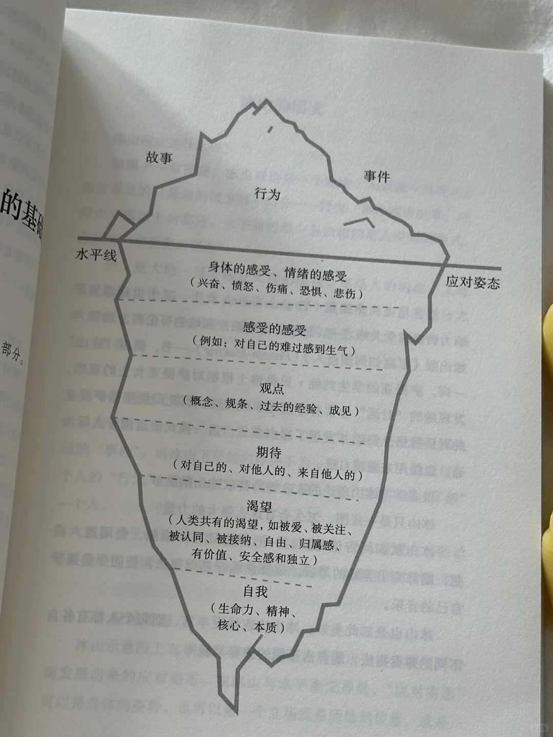 心理治愈🍃这本书对我的影响真的太大了！！