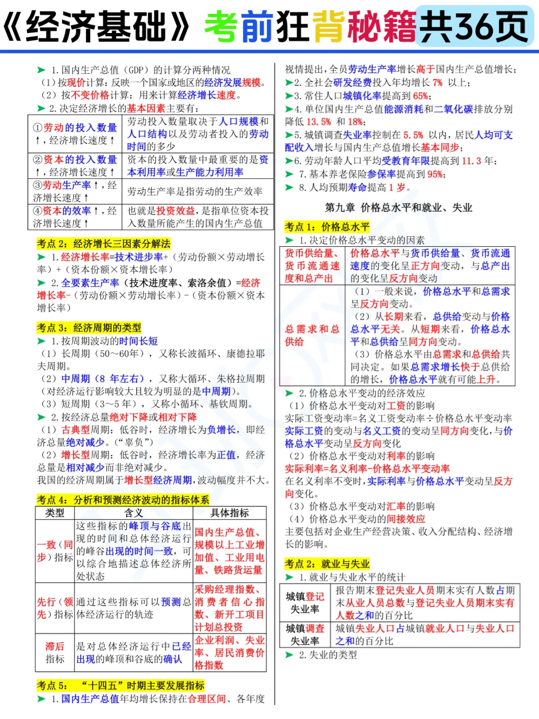 25中经《经济基础》考前狂背36页存好咯🙌