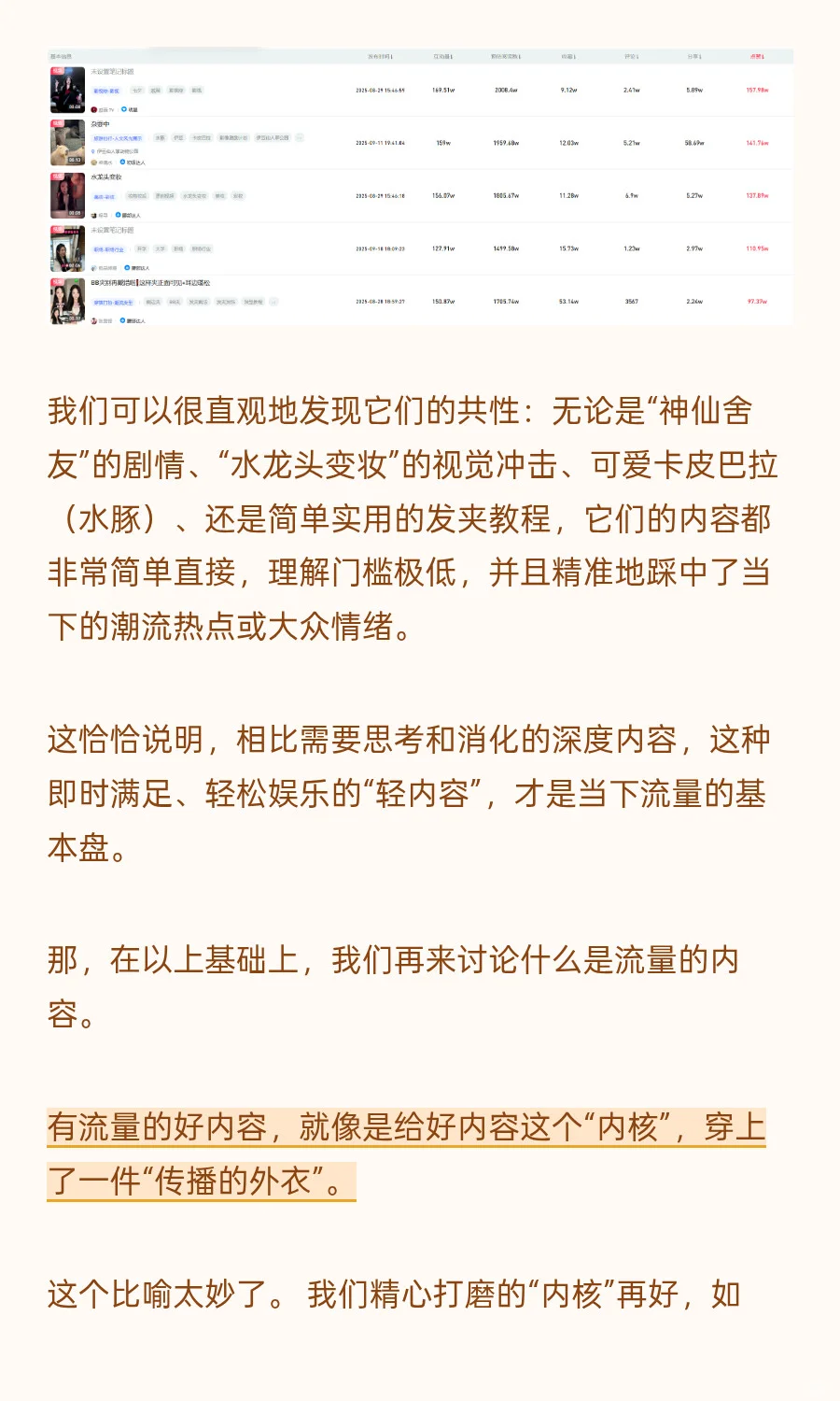 为什么你精心制作的内容没流量？