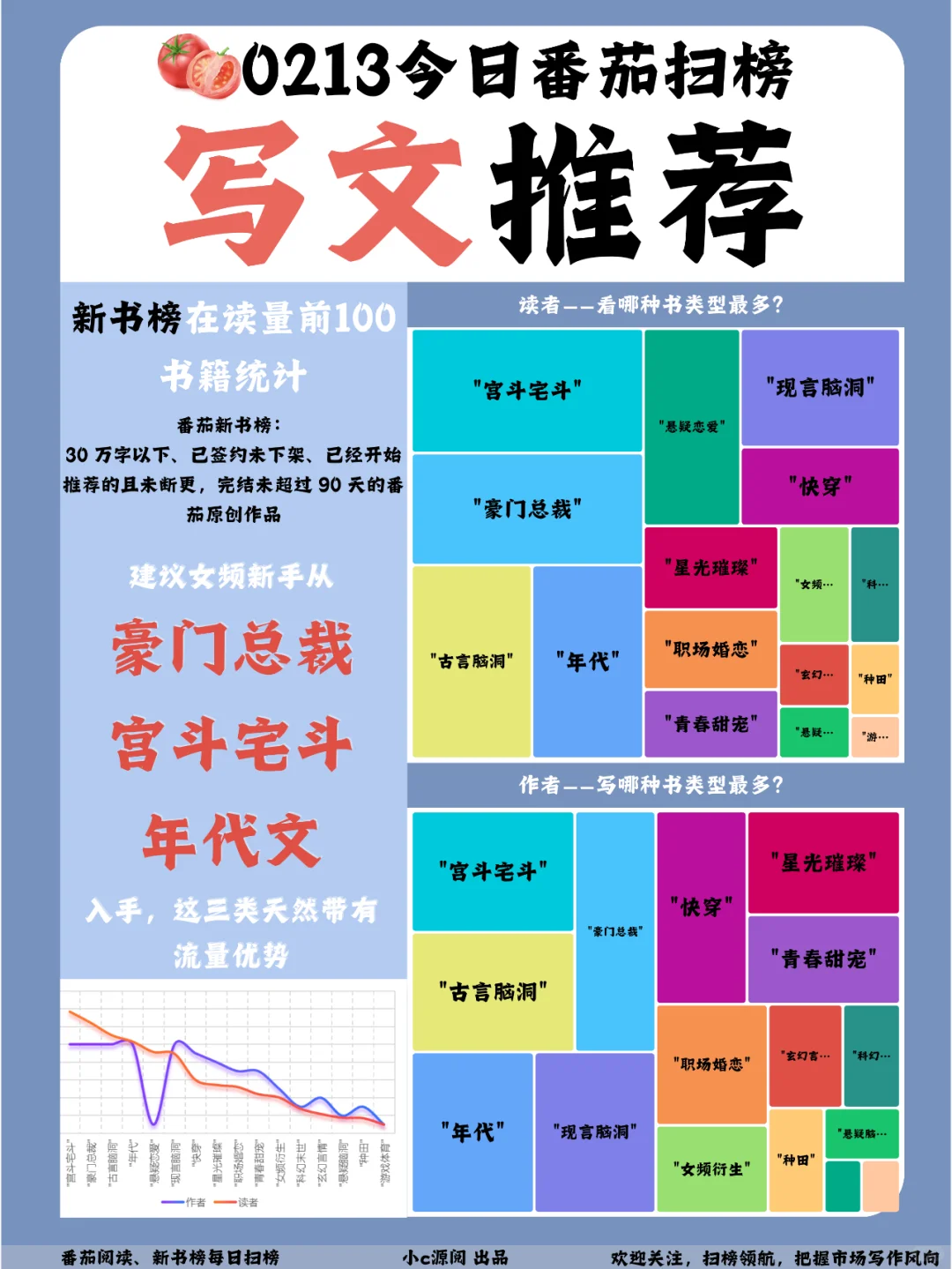 0213-番茄扫榜-4本书新上榜TOP10