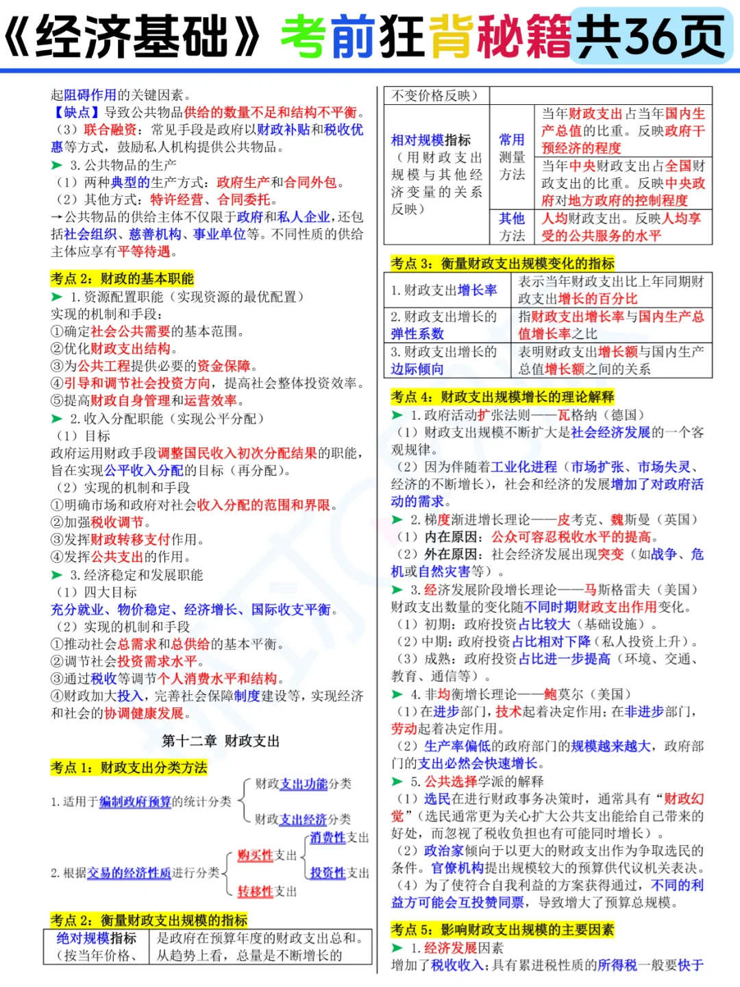 25中经《经济基础》考前狂背36页存好咯🙌