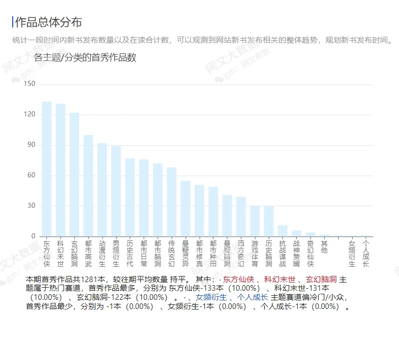 同人文直接霸榜！一人之下疯狂起量