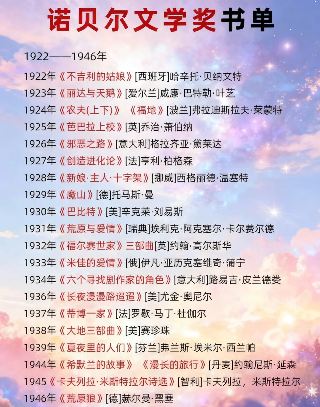 从未辜负过的诺奖文单🔥🔥🔥